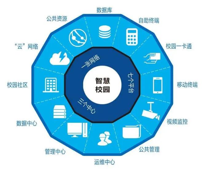 智慧校园建设 定制开发是必选项吗？——兼谈合肥自友科技的信息系统集成服务